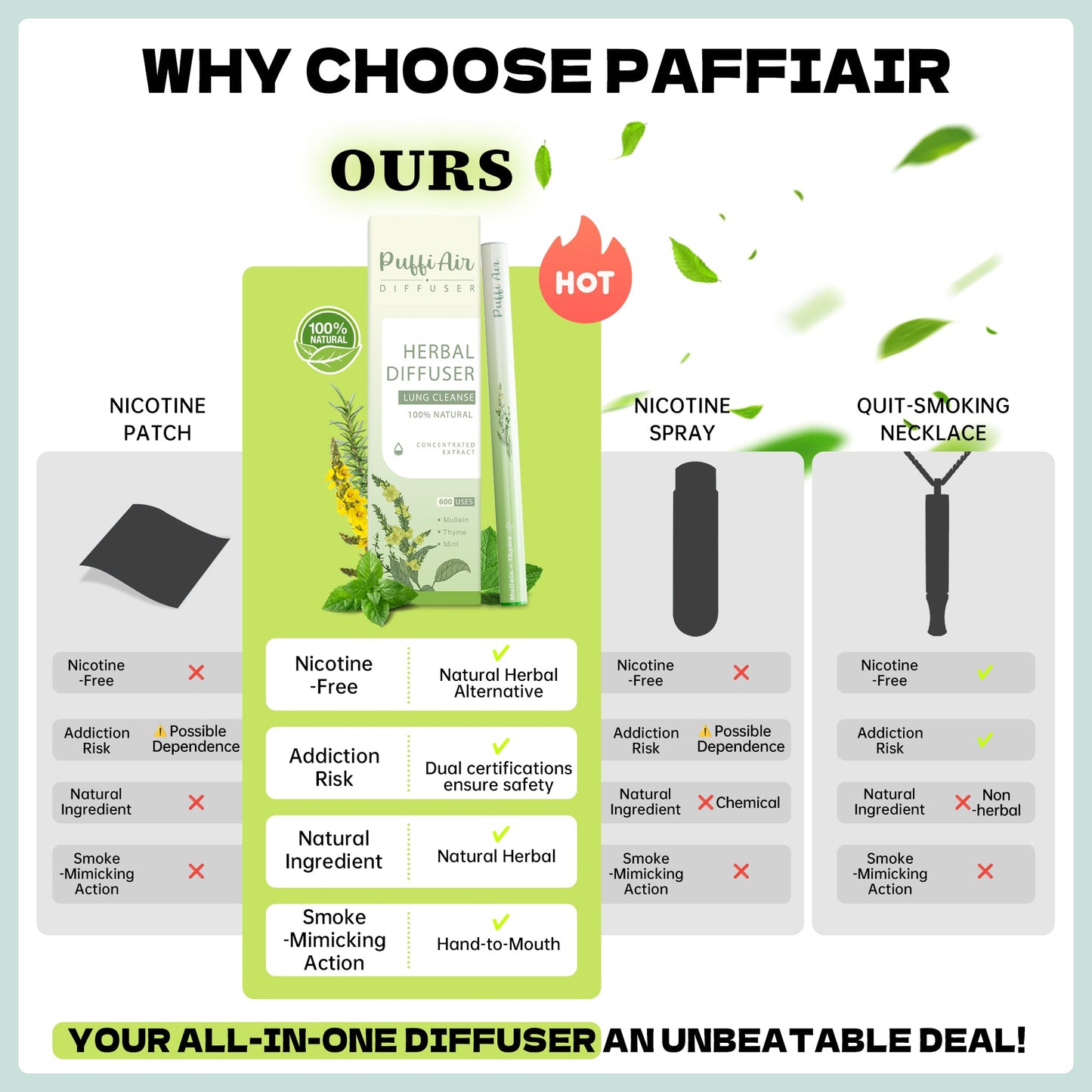 Respiratory System Care Set - Buy 1 Diffuser Get 1 Inhaler Free